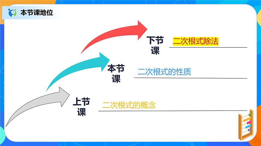 16.1.2《二次根式的性質》課件(30頁)第2頁