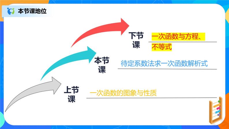 19.2.4《待定系数法求一次函数解析式》课件+教案+同步练习02