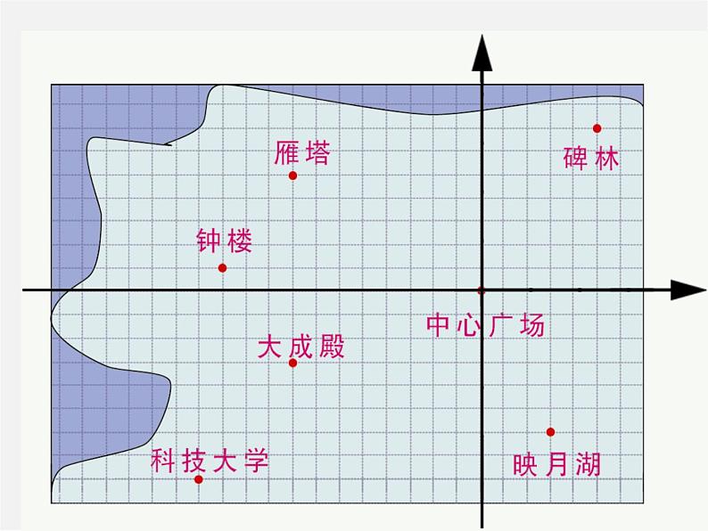 苏科初中数学八上《5.2 平面直角坐标系》PPT课件 (6)第4页