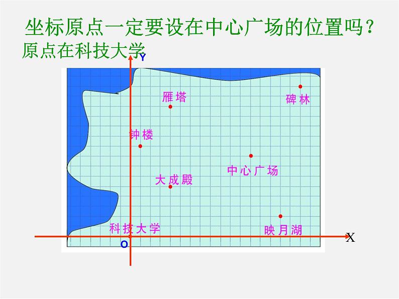 苏科初中数学八上《5.2 平面直角坐标系》PPT课件 (6)第5页