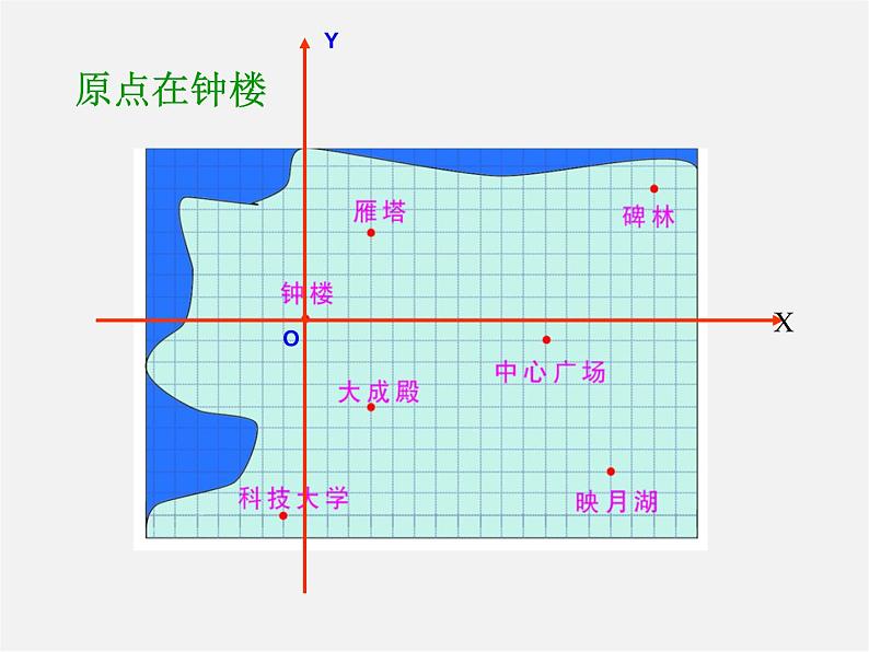 苏科初中数学八上《5.2 平面直角坐标系》PPT课件 (6)第6页