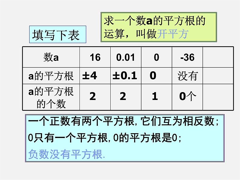 苏科初中数学八上《4.1 平方根》PPT课件 (1)03