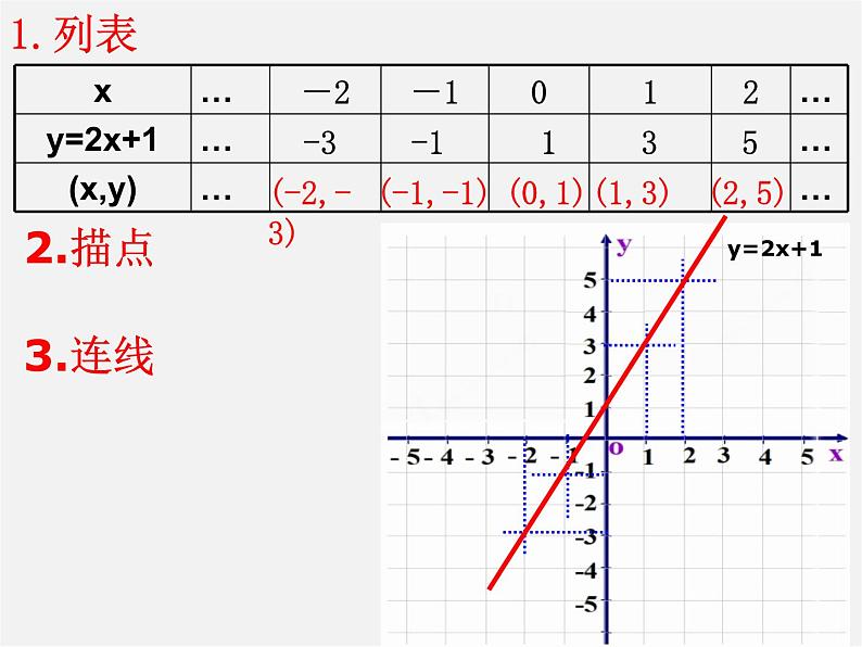 苏科初中数学八上《6.3 一次函数的图像》PPT课件 (1)第8页