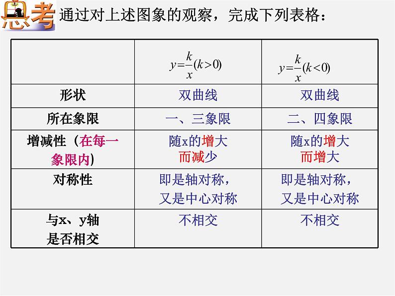 苏科初中数学八下《11.2 反比例函数的图象与性质》PPT课件 (13)第2页