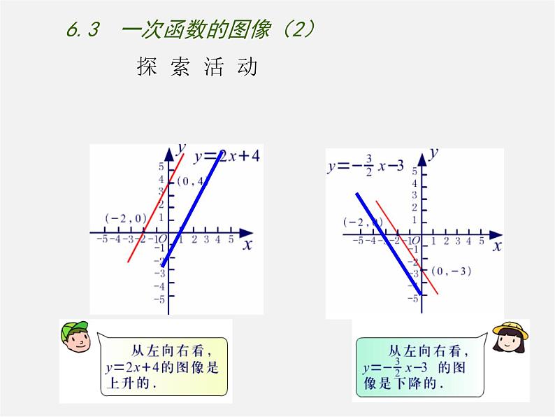 苏科初中数学八上《6.3 一次函数的图像》PPT课件 (6)第5页