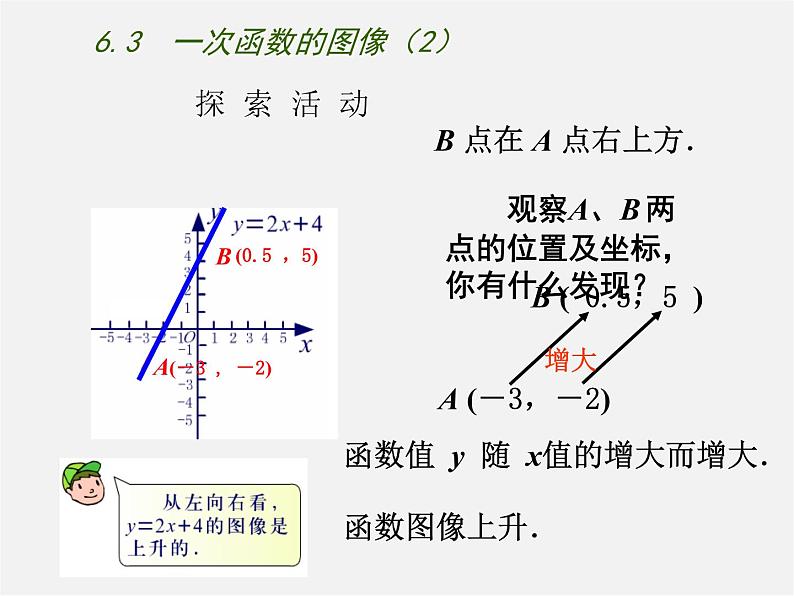 苏科初中数学八上《6.3 一次函数的图像》PPT课件 (6)第7页