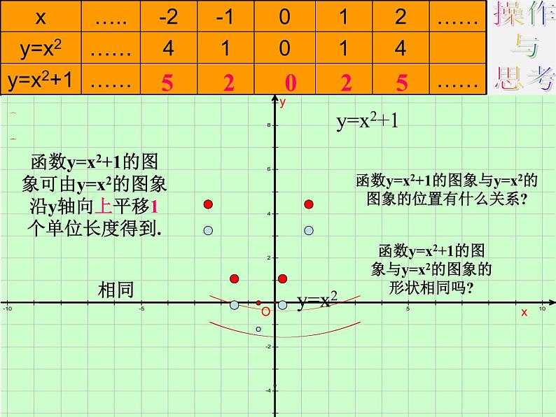 苏科初中数学九下《5.2 二次函数的图象和性质》PPT课件 (1)第3页