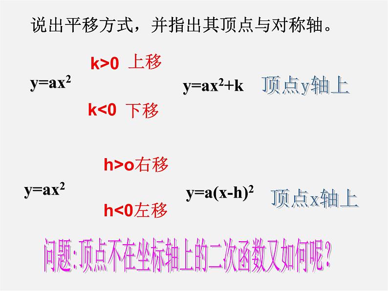 苏科初中数学九下《5.1 二次函数》PPT课件 (1)第2页