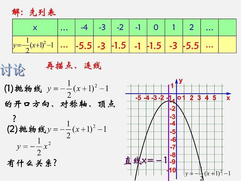 苏科初中数学九下《5.1 二次函数》PPT课件 (1)第4页