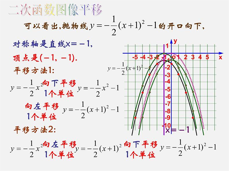 苏科初中数学九下《5.1 二次函数》PPT课件 (1)第5页