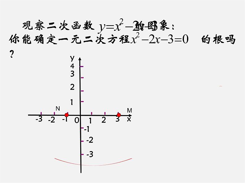 苏科初中数学九下《5.4 二次函数与一元二次方程》PPT课件 (5)第2页