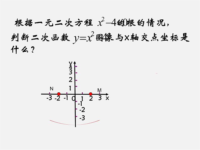 苏科初中数学九下《5.4 二次函数与一元二次方程》PPT课件 (5)第4页