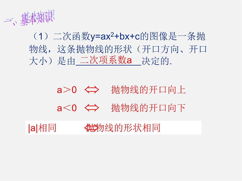 苏科初中数学九下《5.0第5章 二次函数》PPT课件 (2)第2页