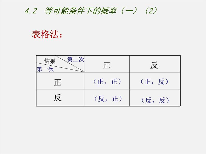 苏科初中数学九上《4.2 等可能条件下的概率(一)》PPT课件 (3)第4页