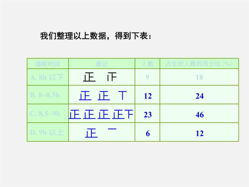 湘教初中数学七上《5.1 数据的收集与抽样》PPT课件 (6)07