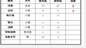 数学湘教版1.1 具有相反意义的量图文课件ppt