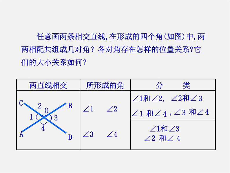 湘教初中数学七下《4.1.2相交直线所成的角 》PPT课件 (3)第7页