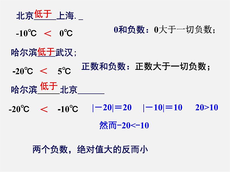 有理数大小的比较PPT课件免费下载04