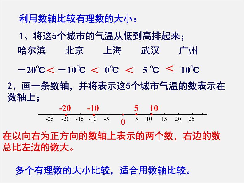 有理数大小的比较PPT课件免费下载05