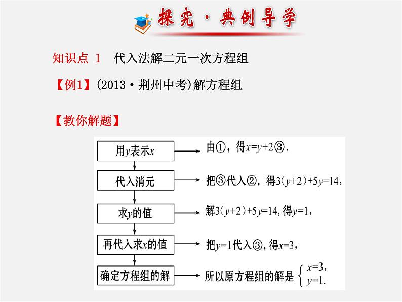 湘教初中数学七下《1.2.1 代入消元法》PPT课件 (2)第7页
