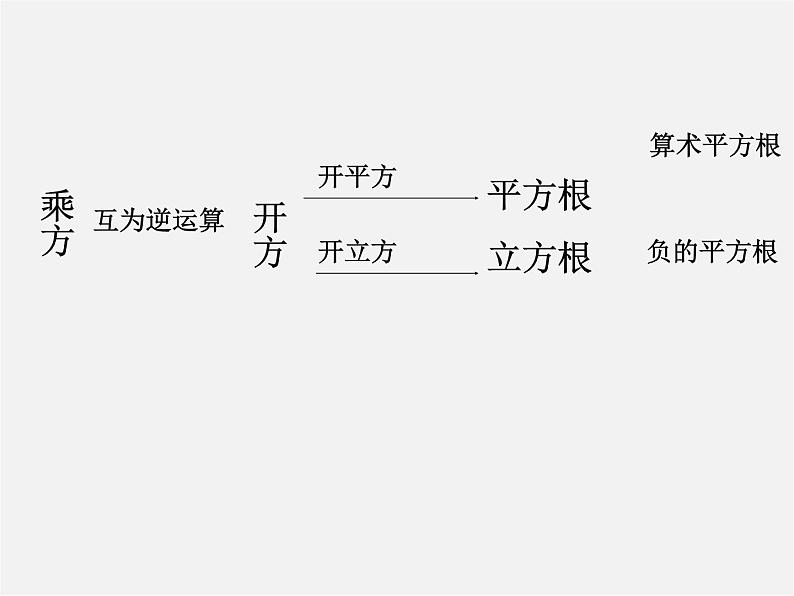 湘教初中数学八上《3.2立方根》PPT课件 (2)第2页