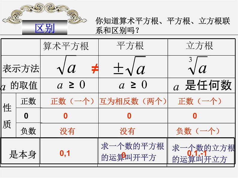 湘教初中数学八上《3.2立方根》PPT课件 (2)第6页