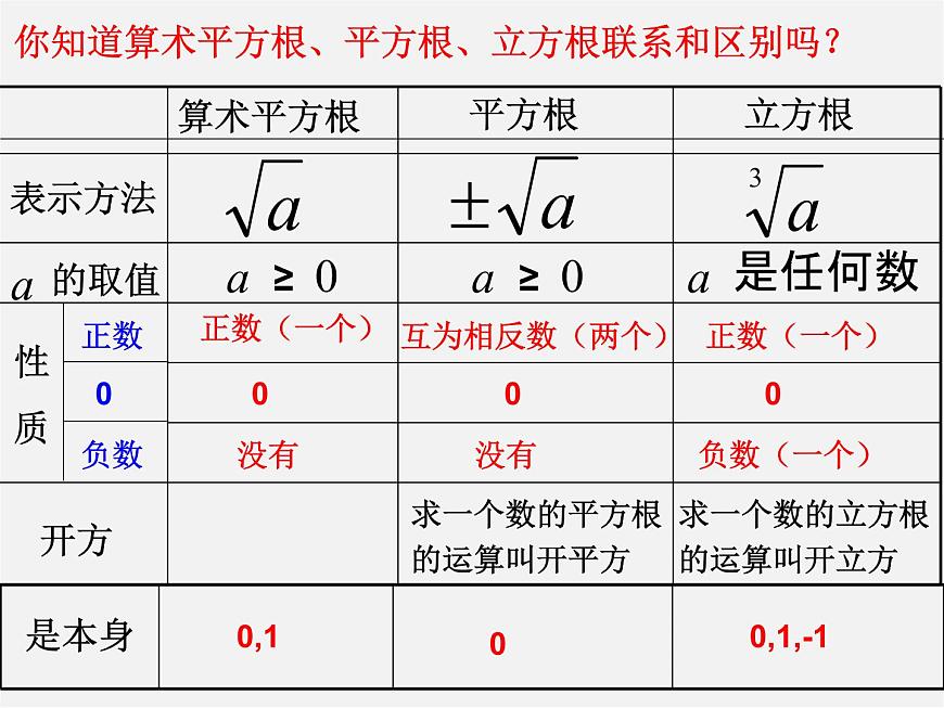 湘教初中數學八上《3.3實數》PPT課件 (3)第2頁