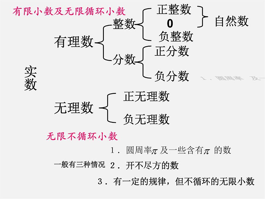 湘教初中數學八上《3.3實數》PPT課件 (3)第4頁