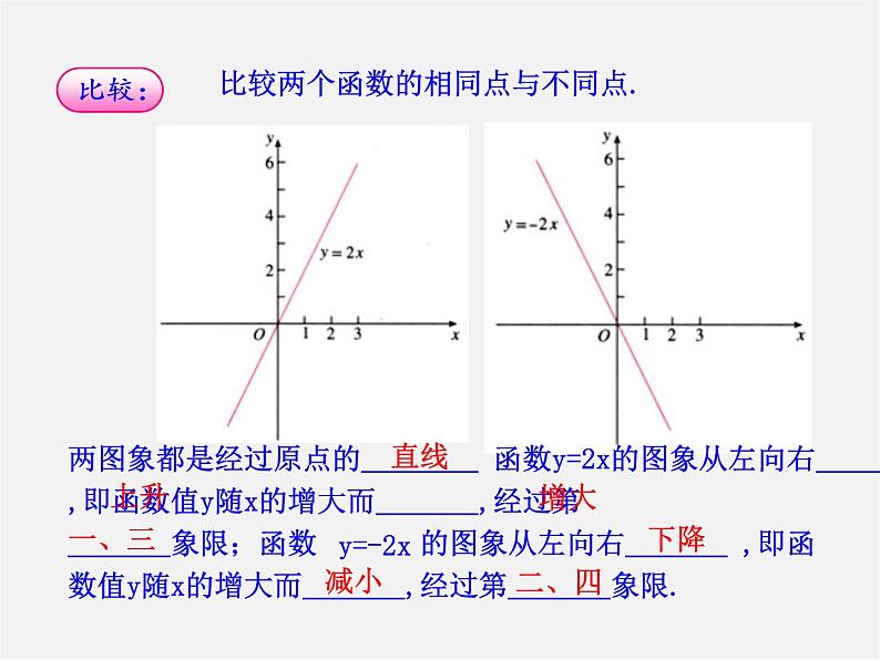 湘教初中数学八下《4.3一次函数的图象》PPT课件 (1)第5页