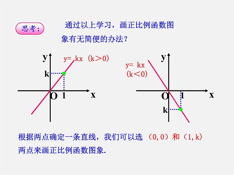 湘教初中数学八下《4.3一次函数的图象》PPT课件 (1)第7页