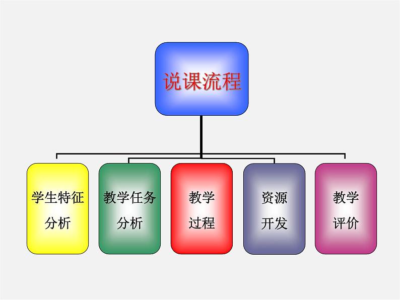 湘教初中数学八下《4.3一次函数的图象》PPT课件 (4)02