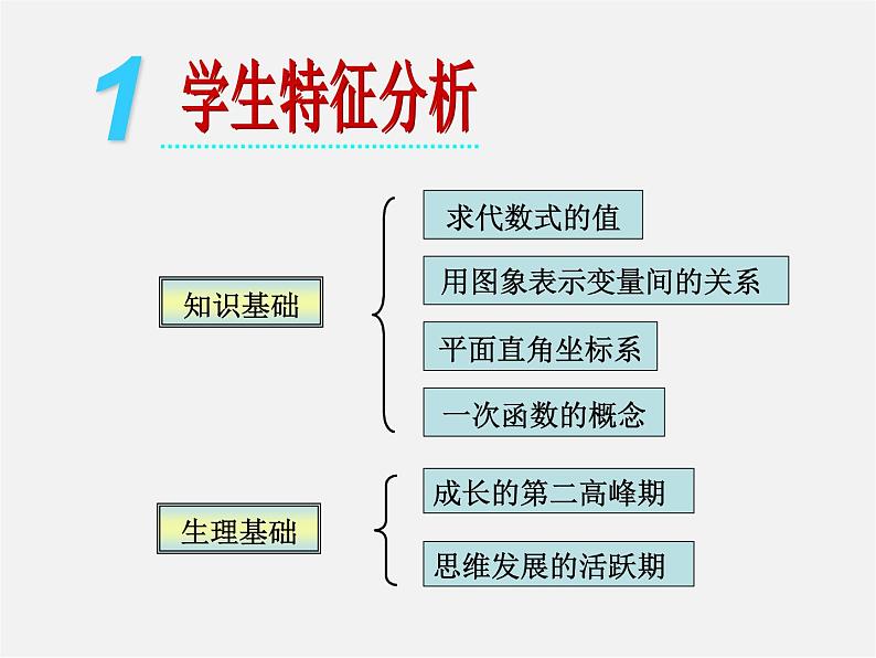 湘教初中数学八下《4.3一次函数的图象》PPT课件 (4)03