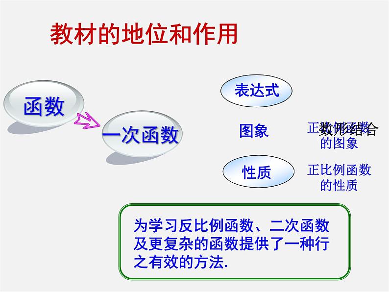 湘教初中数学八下《4.3一次函数的图象》PPT课件 (4)05