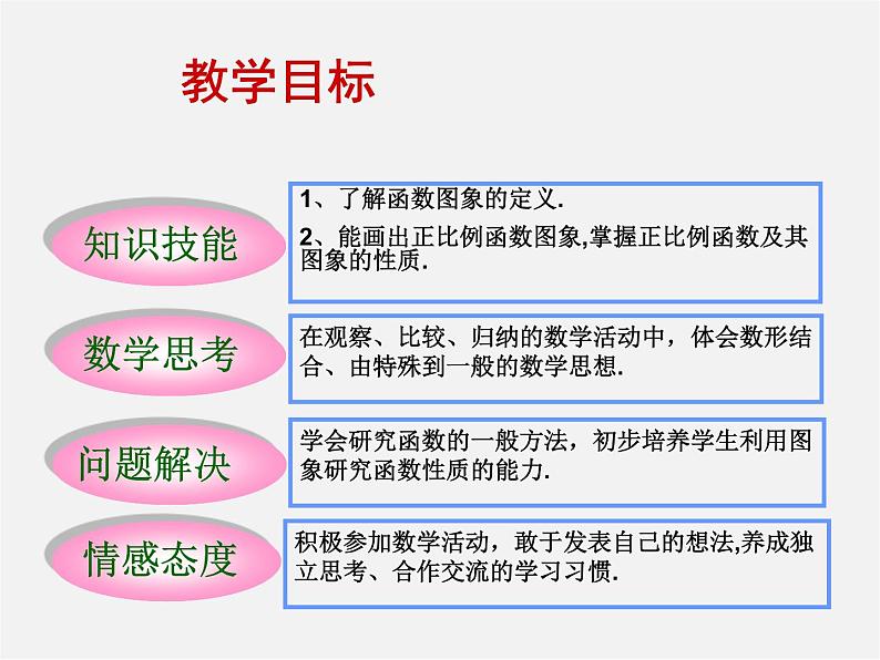 湘教初中数学八下《4.3一次函数的图象》PPT课件 (4)06