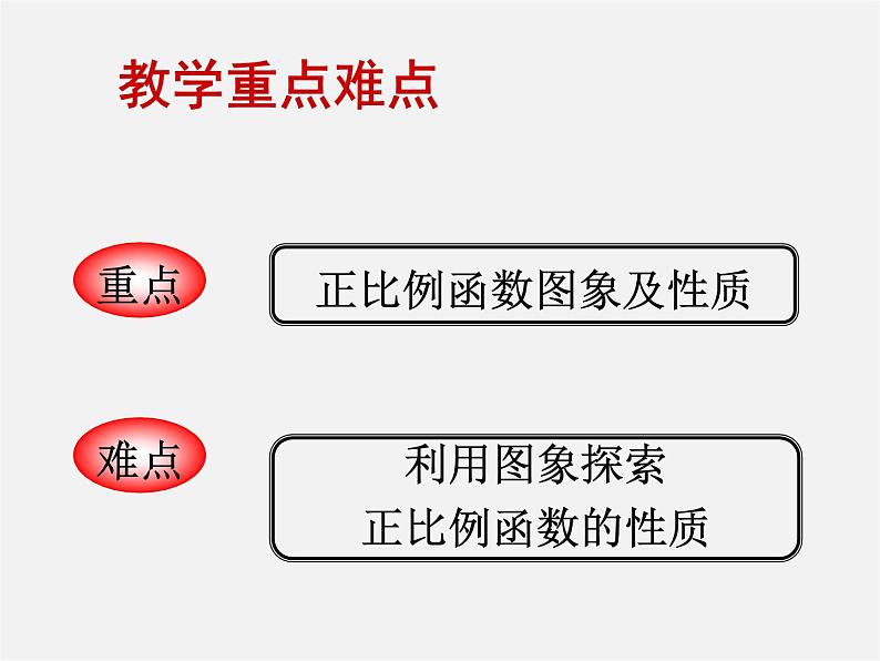 湘教初中数学八下《4.3一次函数的图象》PPT课件 (4)07
