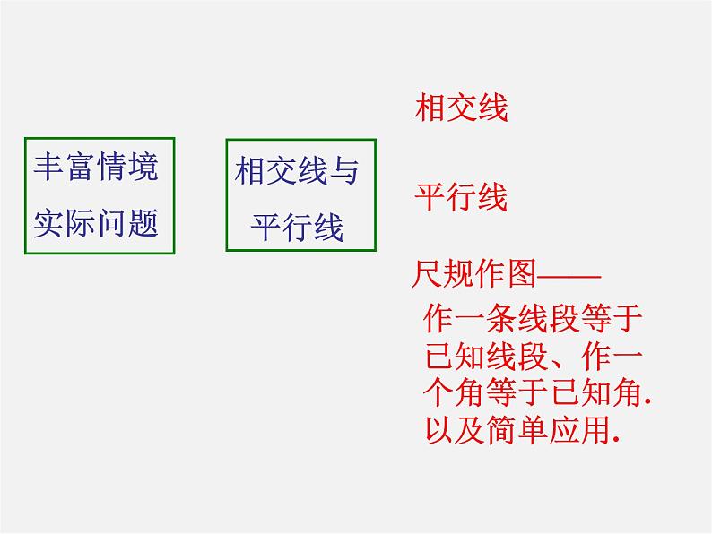 北师大初中数学七下《2.0第二章 相交线与平行线》PPT课件 (1)第2页