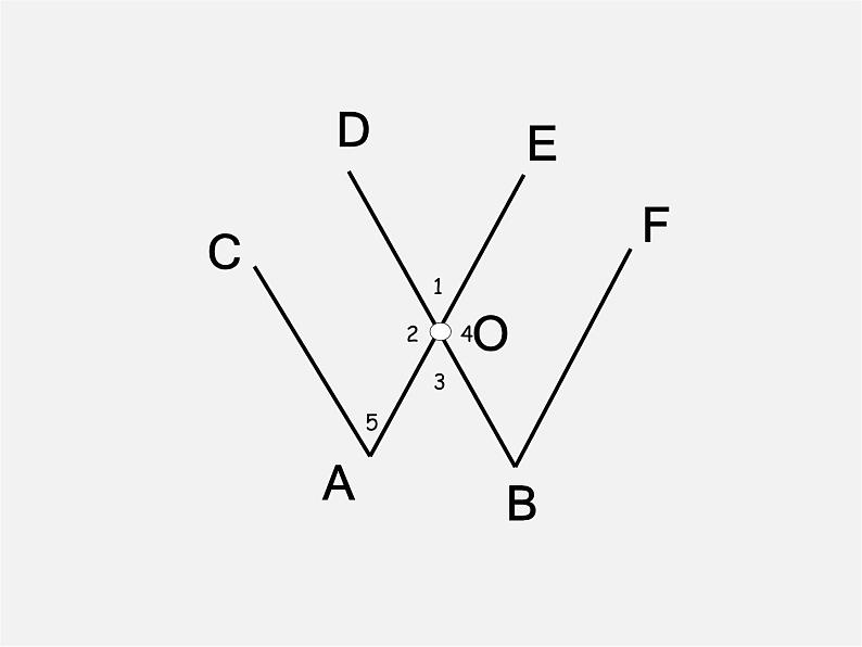 北师大初中数学七下《2.0第二章 相交线与平行线》PPT课件 (3)第4页