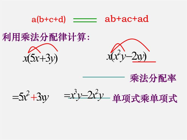 沪科初中数学七下《8.2整式乘法》PPT课件 (5)03