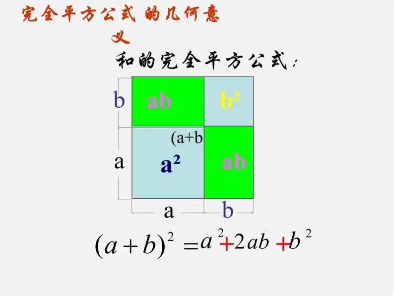 沪科初中数学七下《8.3完全平方公式与平方差公式》PPT课件 (2)04