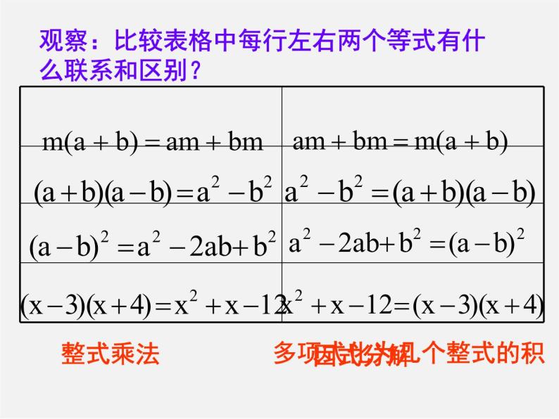 沪科初中数学七下《8.4 因式分解《提公因式法》课件403