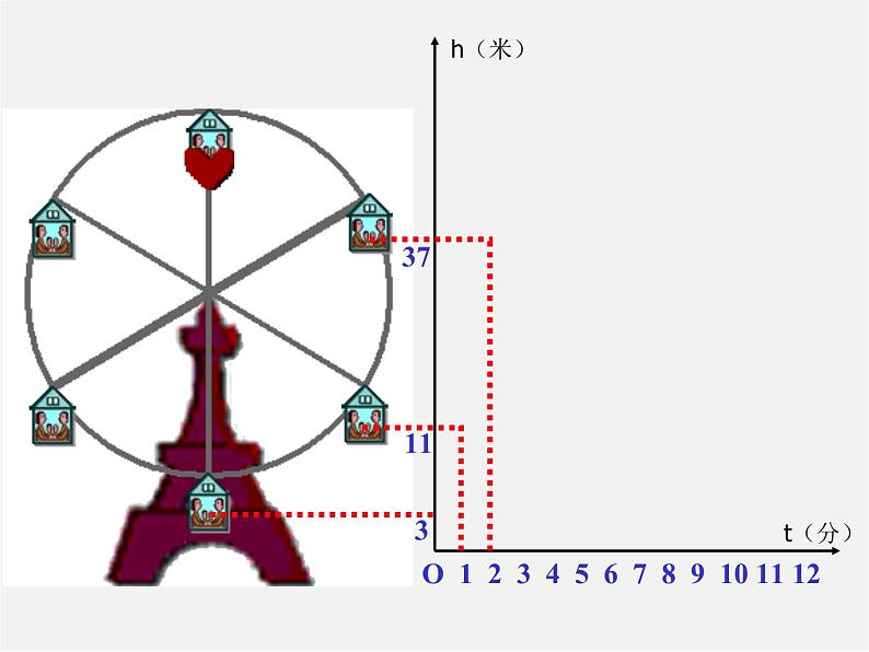 沪科初中数学八上《12.1 函数》PPT课件 (4)第6页