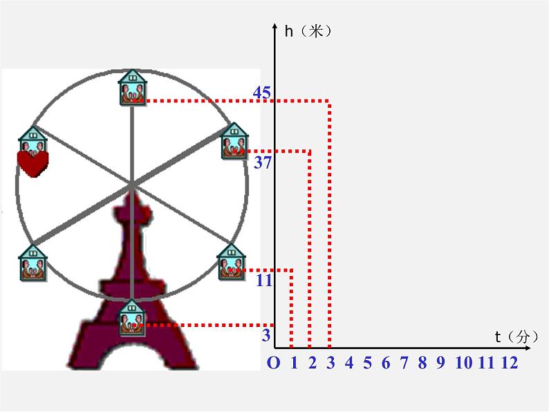 沪科初中数学八上《12.1 函数》PPT课件 (4)第7页