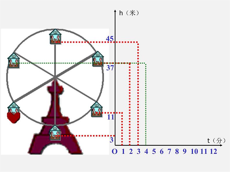 沪科初中数学八上《12.1 函数》PPT课件 (4)第8页