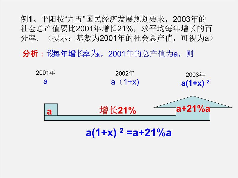 沪科初中数学八下《17.1一元二次方程》PPT课件 (15)第4页