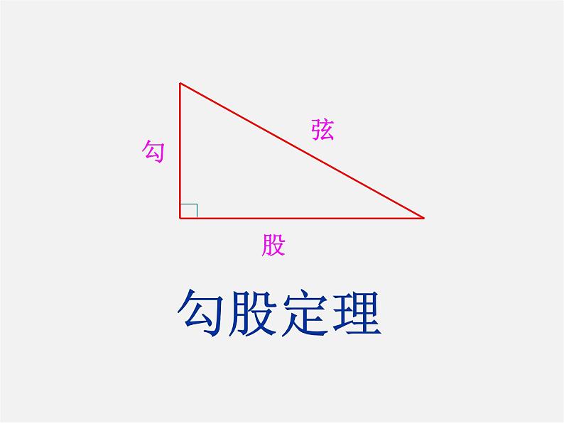 沪科初中数学八下《18.0第18章勾股定理》PPT课件 (2)第1页
