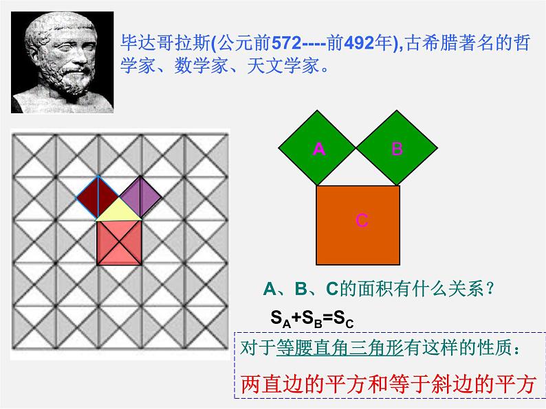 沪科初中数学八下《18.0第18章勾股定理》PPT课件 (2)第2页