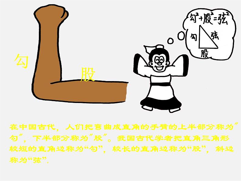 沪科初中数学八下《18.0第18章勾股定理》PPT课件 (1)第6页
