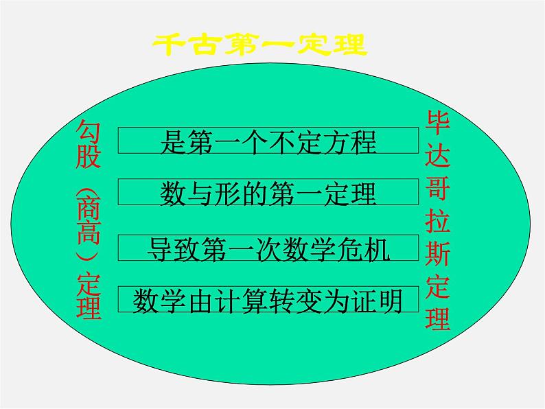 沪科初中数学八下《18.0第18章勾股定理》PPT课件 (1)第8页