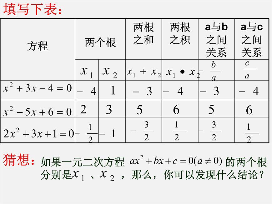滬科初中數(shù)學八下《17.3一元二次方程的根的判別式》PPT課件 (2)第3頁