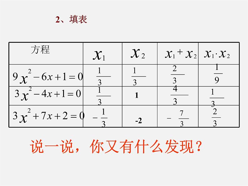 沪科初中数学八下《17.4一元二次方程的根与系数的关系》PPT课件 (1)第4页